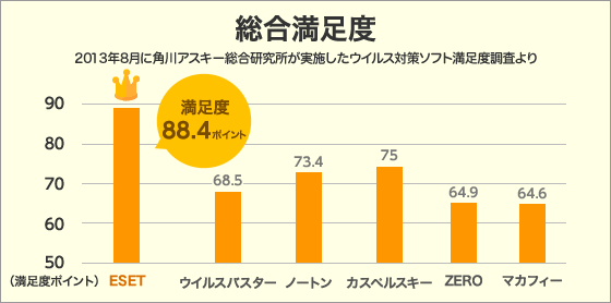 総合満足度